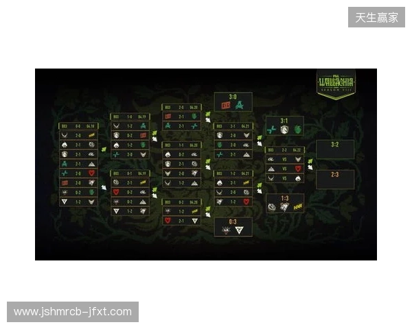 PGL瓦拉几亚S8瑞士轮第四日结束，XG将在2-2组对阵Spirit